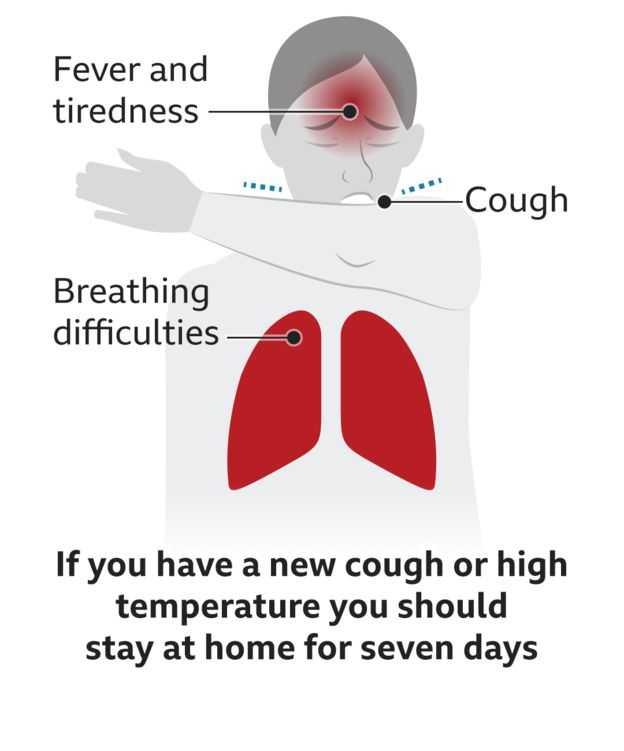 111243594 how do i stay safe 6 symptoms 1